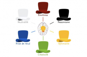 Innovation, Nouveauté, processus d’innovation, Idéation