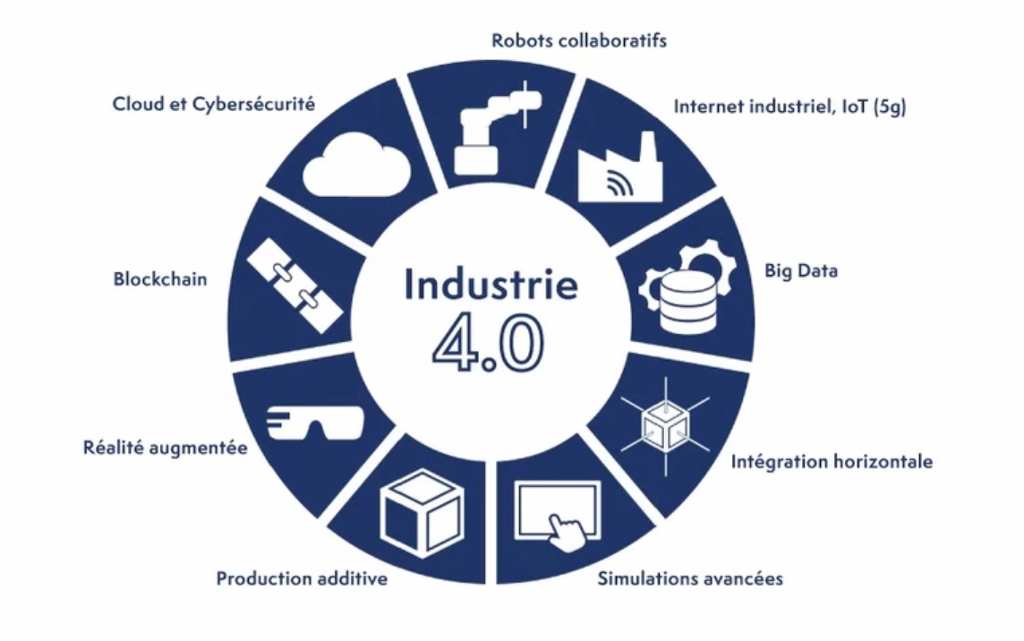 Schéma industrie 4.0